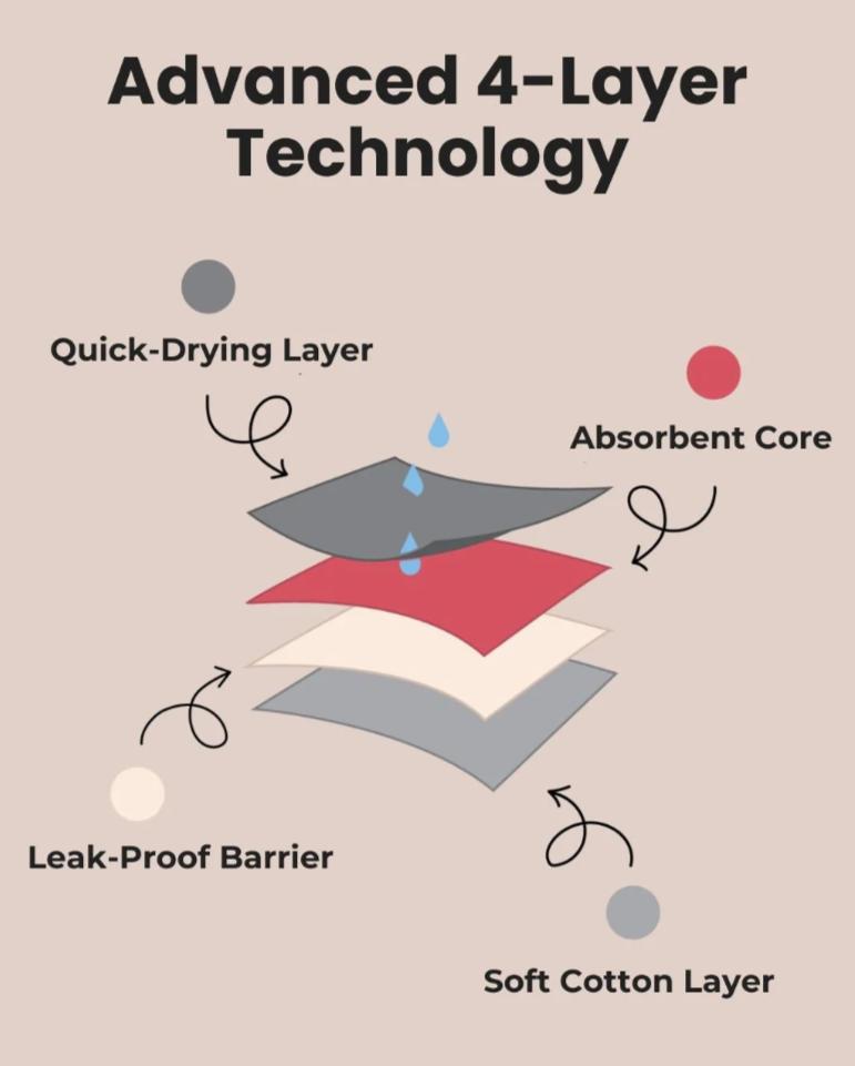 Antibacterial & Leak-Proof Knickers